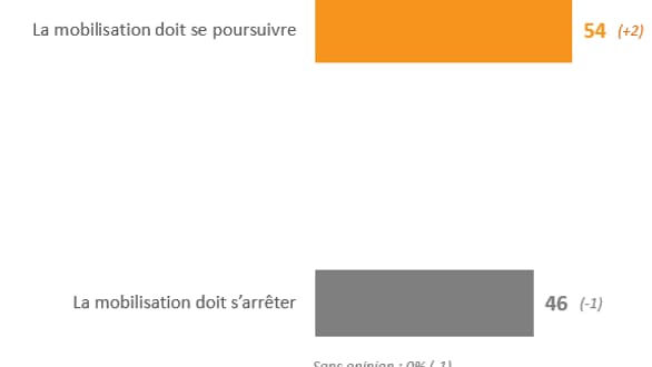 Les Français et les gilets jaunes, le 19 décembre 2018.