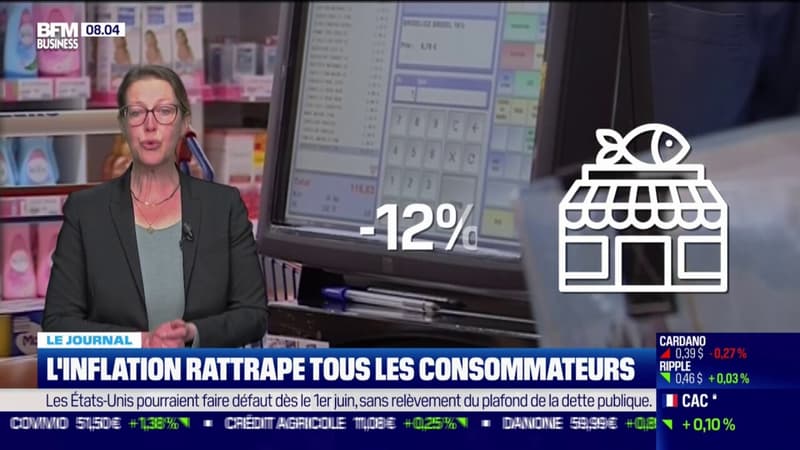 L'inflation rattrape tous les consommateurs