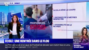 Les zones de flou des mesures sanitaires dans les établissements scolaires