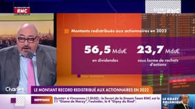 Montant record reversé aux actionnaires des 40 plus grandes entreprises françaises