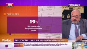 Taxe foncière : 1 ville sur 5 va l'augmenter après 2023