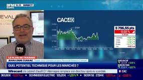 Jean-Louis Cussac (Perceval Finance Conseil) : Quel potentiel technique pour les marchés ? - 25/02