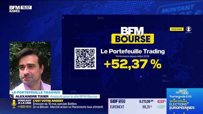 Le Portefeuille trading - 16/05