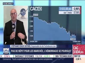 Stéphane Ceaux-Dutheil (Technibourse.com): L'hémorragie se poursuit sur les marchés - 18/03
