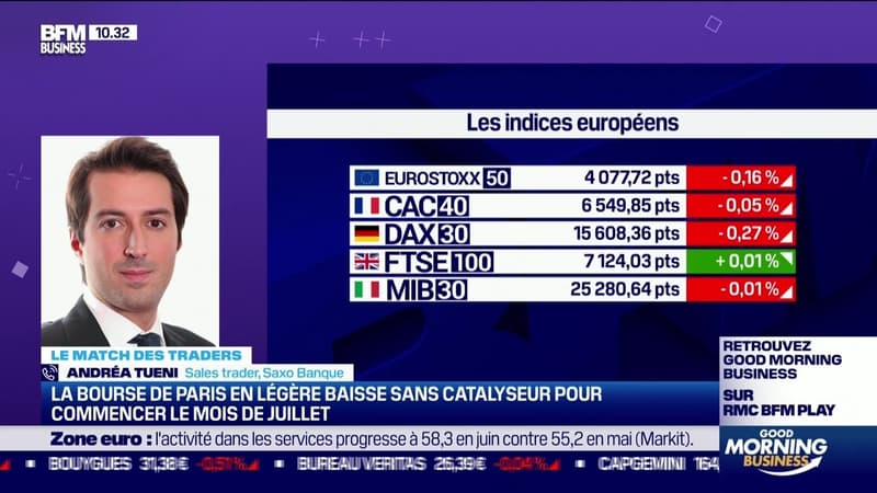 Le Match des traders : Andréa Tueni vs Jean-Louis Cussac - 05/07