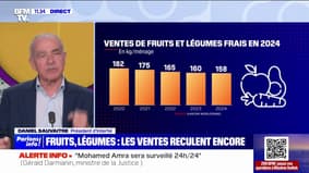 Prix, manque de temps ... Pourquoi les ventes de fruits et de légumes se retirent-elles encore en France?