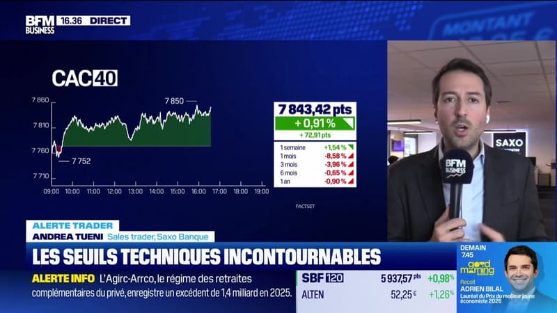 Alerte traders : les seuils techniques incontournables sur les marchés et les valeurs - 31/03