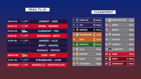 Ligue 1: Le programme tv de la 31e journée et les classements