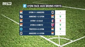 Ligue 1 : Lyon aime les gros