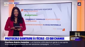 Paris: quelles sont les règles du nouveau protocole sanitaire dans les écoles?