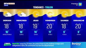 Météo Var: un grand soleil ce lundi, jusqu'à 22°C à Hyères