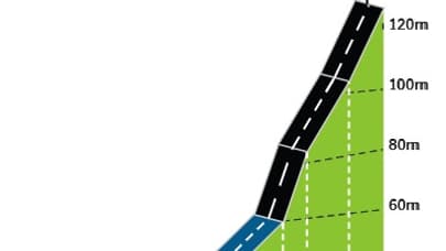 Le profil de la rampe Saint-Hilaire sur la 4e étape du Tour de France 2025