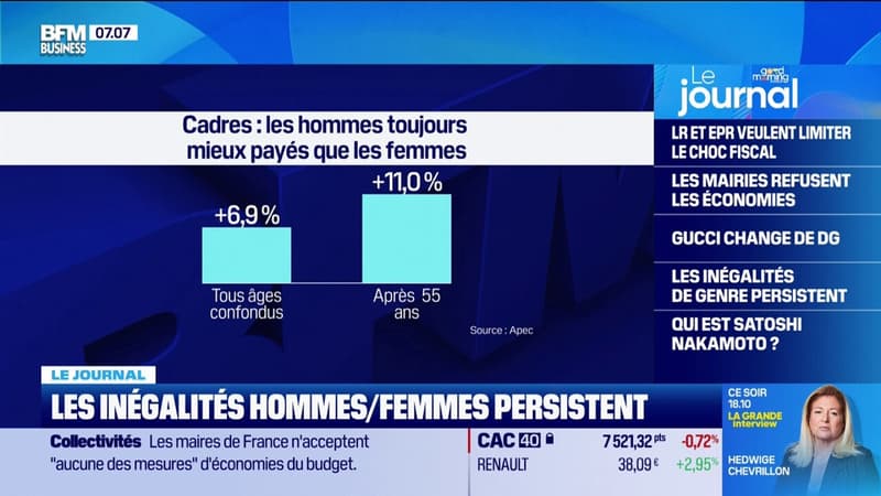 Les inégalités hommes/femmes persistent