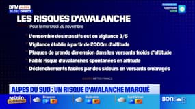 Ubaye: deux personnes prises dans une avalanche ce 25 novembre