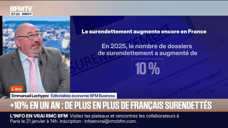 BFM éco : +10% en un an, de plus en plus de Français surendettés - 15/01