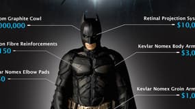 Au prix du costume de Batman s'ajoutent le salaire de son majordome et le coût de ses études.