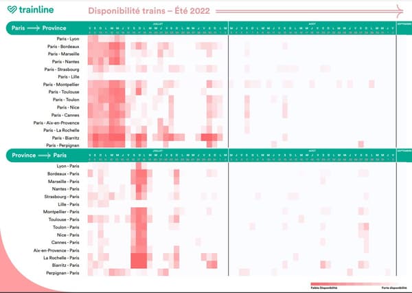 Disponibilité des trains, été 2022 selon Trainline