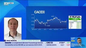 En direct des marchés - 09/12