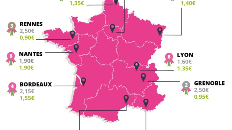 Paris domine le classement du prix du stationnement dans la rue. Paris domine le classement du prix du stationnement dans la rue.