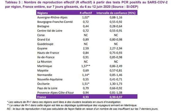 Nombre de reproduction effectif du coronavirus par régions du 6 au 12 juin 2020. Nombre de reproduction effectif du coronavirus par régions du 6 au 12 juin 2020.