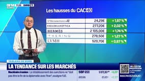 Le tableau de bord : Très forte hausse de la techno - 29/09