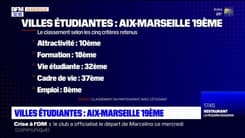 Classement des villes étudiantes 2023: Aix-Marseille prend la 19e place