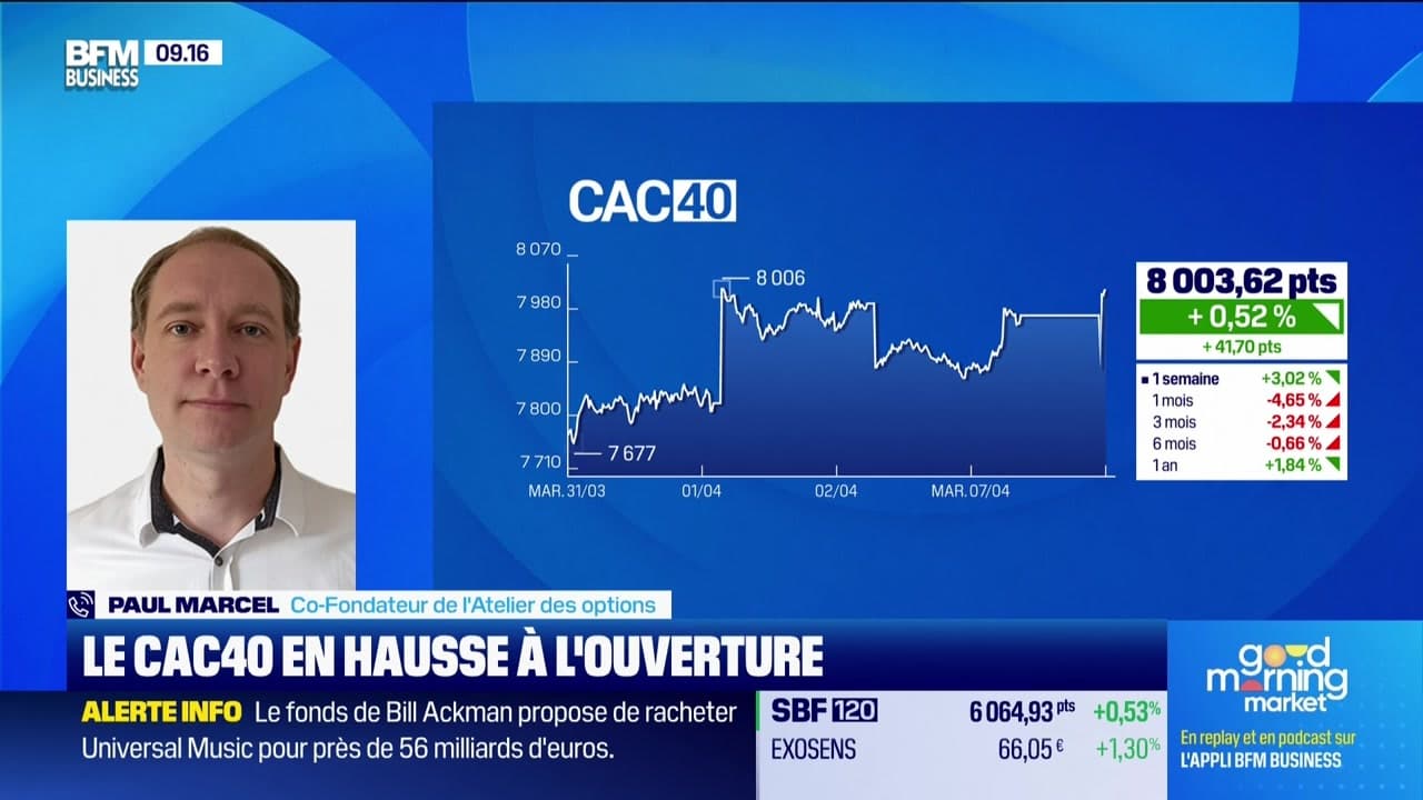 En direct des marchés - 07/04