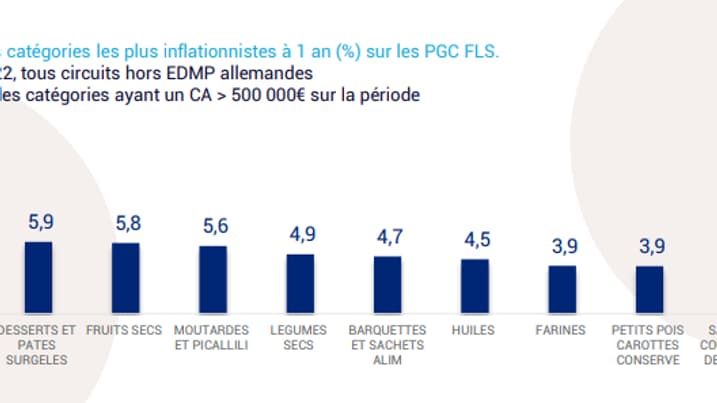 Le prix des pâte en forte hausse en rayons. Le prix des pâte en forte hausse en rayons.