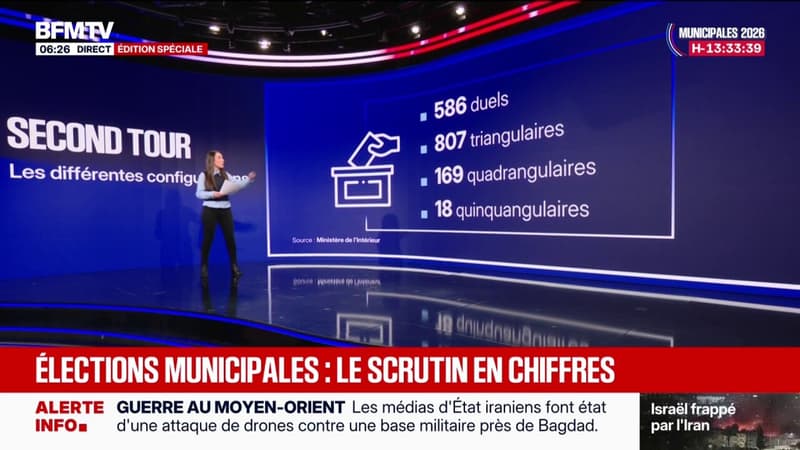 Élections municipales: le scrutin du second tout en chiffres