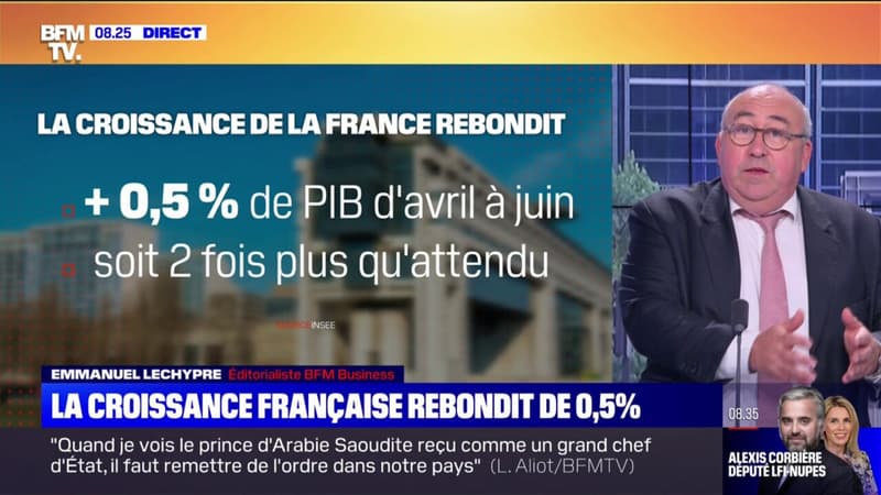 La croissance de la France rebondit de 0,5%, deux fois plus qu'attendu