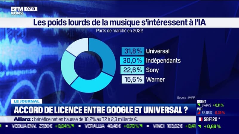 IA: accord de licence entre Google et Universal?