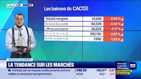 Le tableau de bord : Le CAC 40 en légère baisse - 30/09