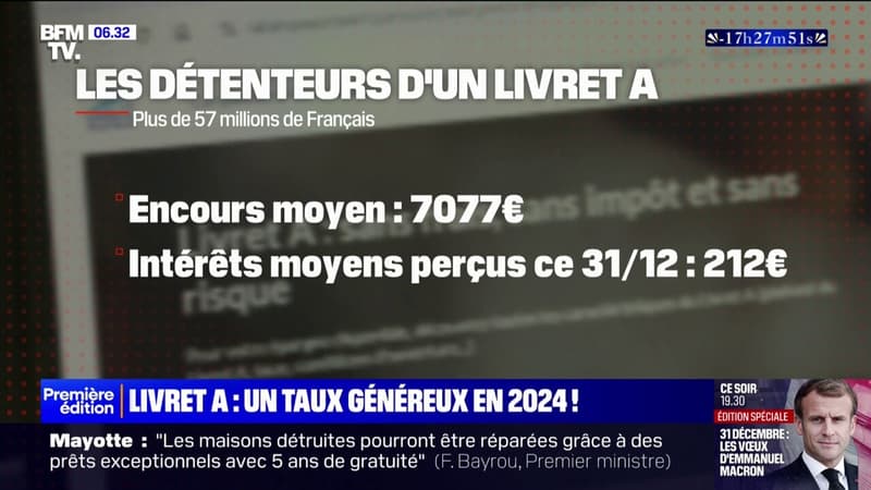 Livret A: un taux généreux en 2024, qui devrait baisser en 2025