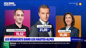 Élections européennes: les résultats dans les Hautes-Alpes