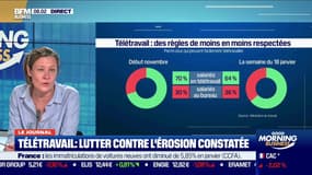 Caroline Morisseau: "On constate un vrai relâchement ", sur les règles du télétravail