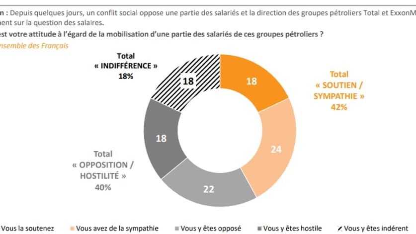 Sondage "Opinion en direct" réalisé par Elabe pour BFMTV, le 12 octobre 2022. Sondage "Opinion en direct" réalisé par Elabe pour BFMTV, le 12 octobre 2022.