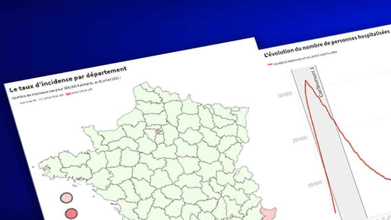 Certains signes laissent craindre une reprise progressive de la pandémie