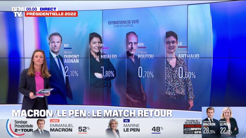 Présidentielle: notre estimation du résultat du premier tour à minuit