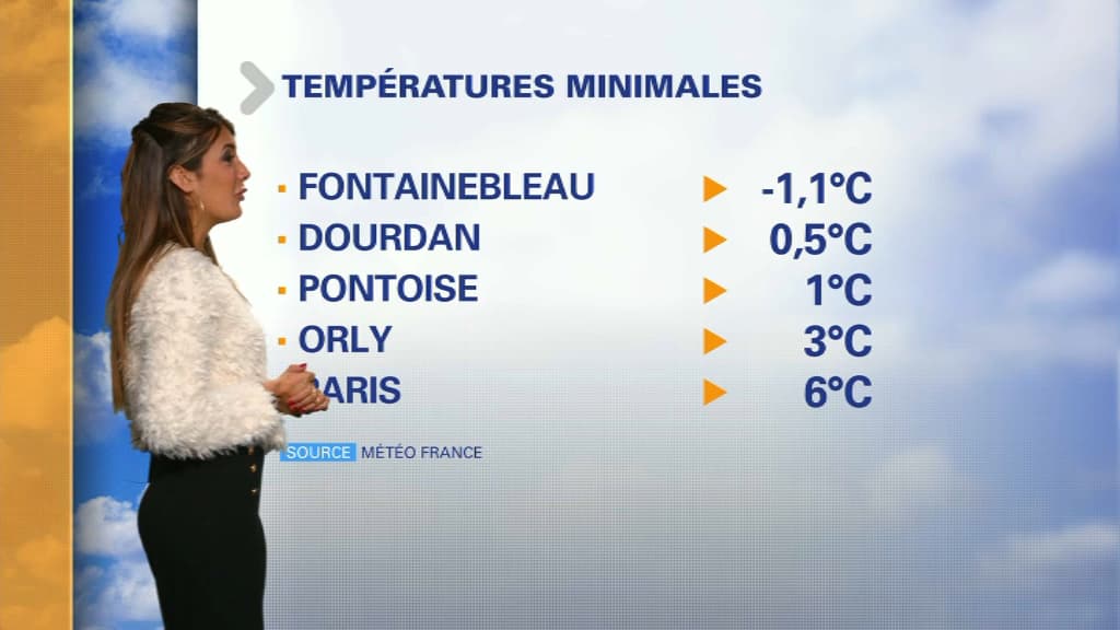 Météo du 3 octobre.