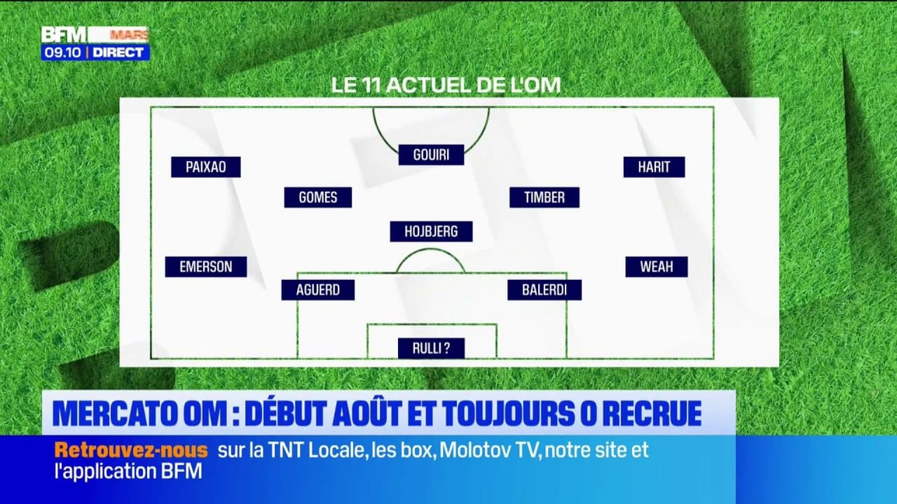 Le mois d'août a débuté et toujours aucune recrue du côté de l'OM. Une première au XXIe siècle.