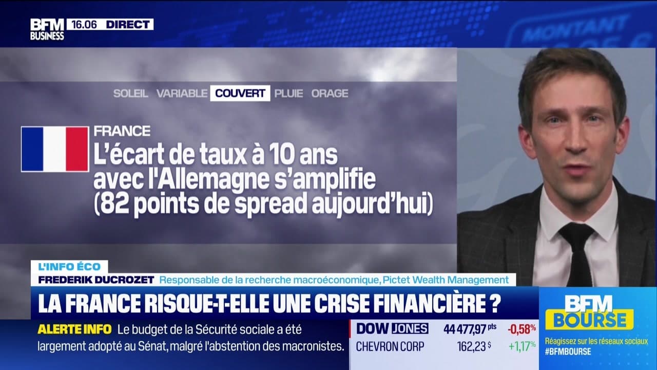 L'éco du monde : Motion de censure, la France risque-t-elle une crise ...