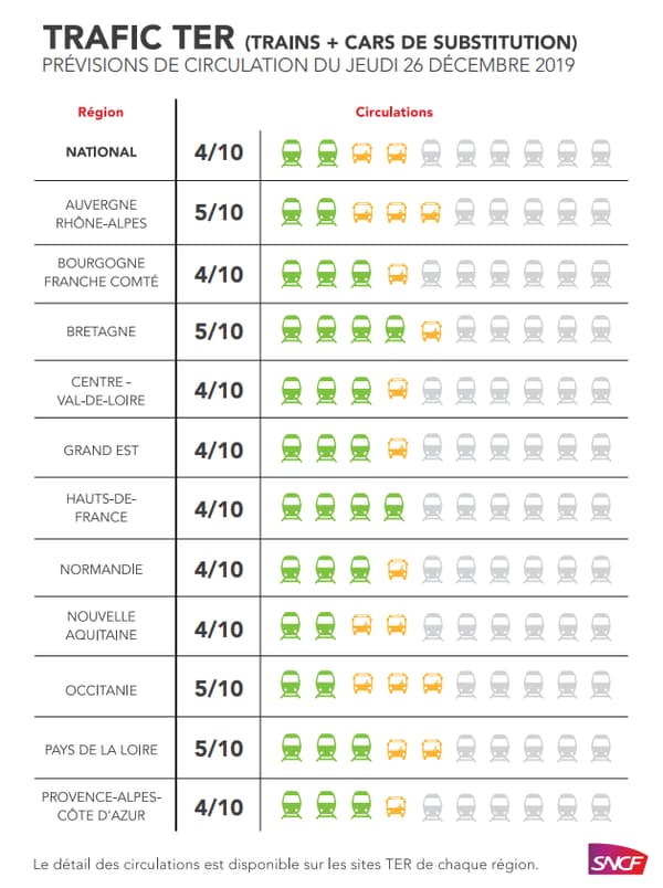 Circulation des TER au 26 décembre 2019. Circulation des TER au 26 décembre 2019.