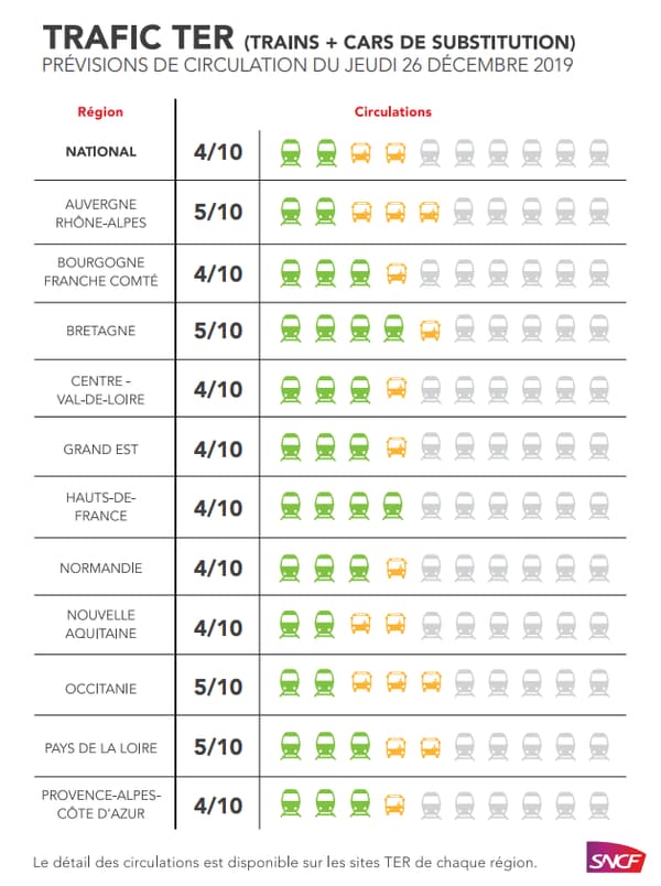 Circulation des TER au 26 décembre 2019.