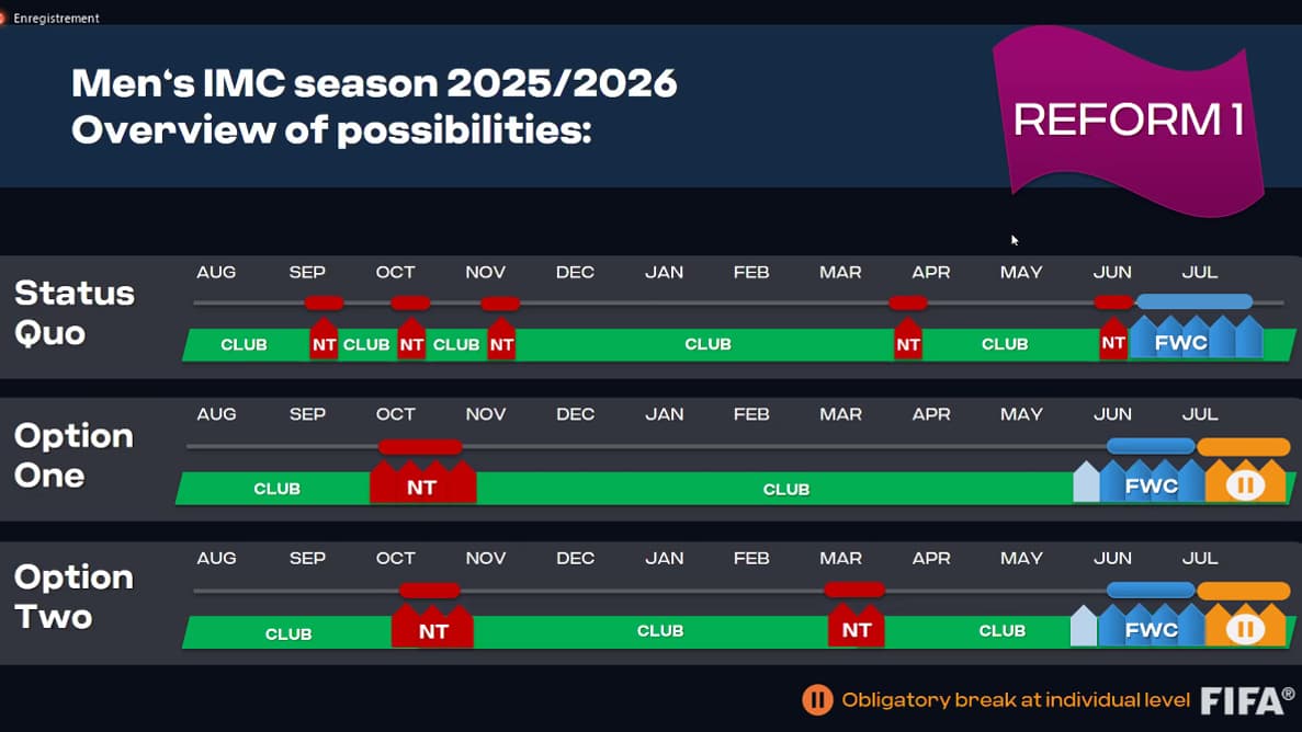 Les deux options de calendrier international présentées par Arsène Wenger et la FIFA Les deux options de calendrier international présentées par Arsène Wenger et la FIFA