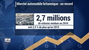 L'économie britannique surprend, loin de s'effondrer, elle réaccélère