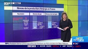 Tableau de bord BFM Business de l'énergie