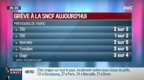 Grève à la SNCF: les prévisions de trafic pour le 28 mai 2018