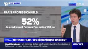 Notes de frais : les découverts explosent - 03/10