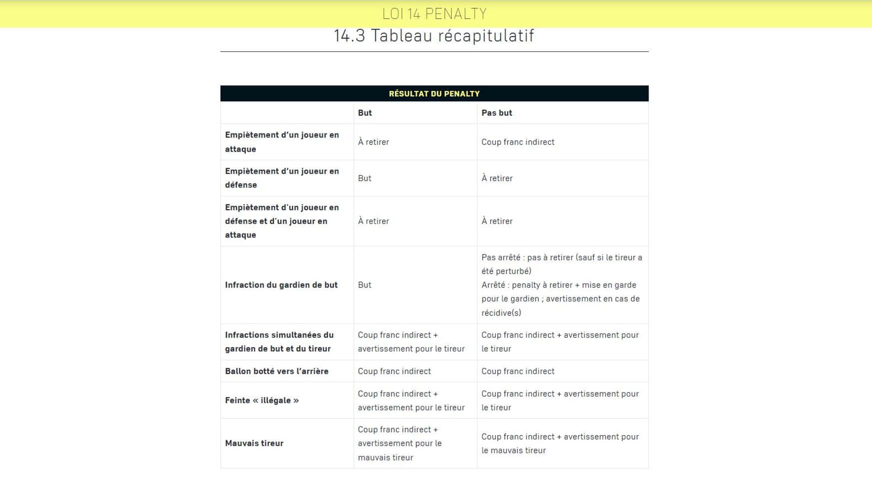 Le tableau de l'IFAB sur les penalties