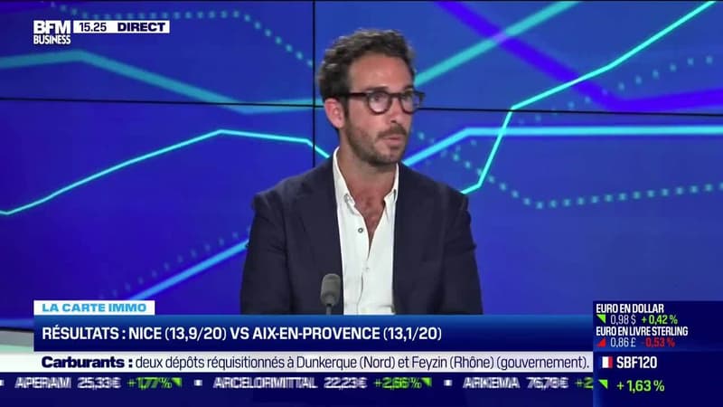 Stevan Briand (Netinvestissement) : Le match Aix-en-Provence VS Nice - 17/10